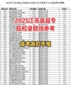 2026长春人文学院在江苏各专业招生人数、录取分数线（附：招生计划表）