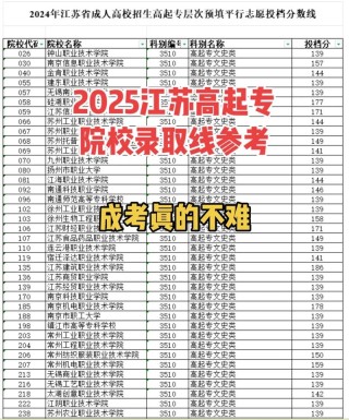 2026长春人文学院在江苏各专业招生人数、录取分数线（附：招生计划表）