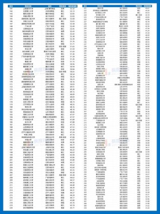 智能科学与技术专业大学有哪些（最新排名榜一览2026）