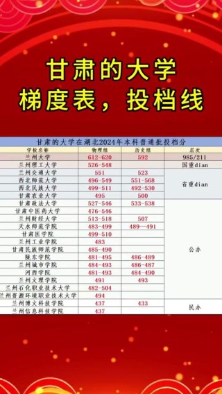 甘肃考生多少分能上上海海关学院2026「附2023-2025录取分数线」