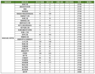 2025湖南交通工程学院专科招生简章：计划招生人数、专业目录及学费