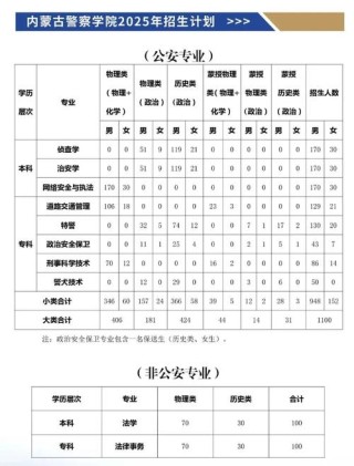 内蒙古警察学院2025年各专业录取分数线（录取最低分是多少）