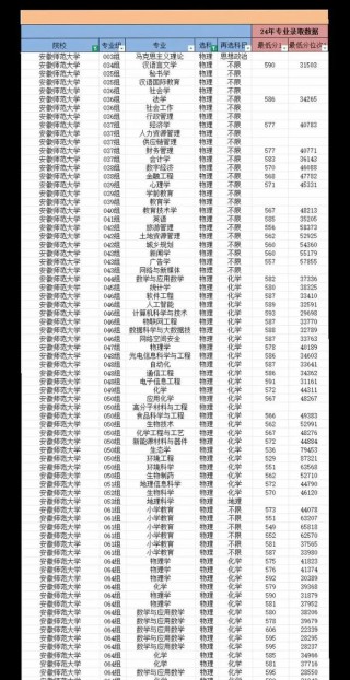 北京师范大学在安徽录取分数线及位次、招生人数「2023-2025招生计划」