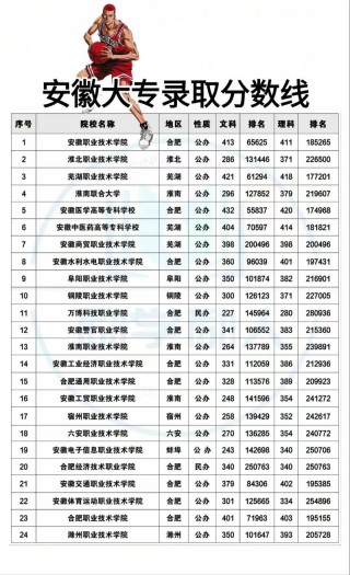 安徽理工大学各专业录取分数线2025（录取最低分是多少）