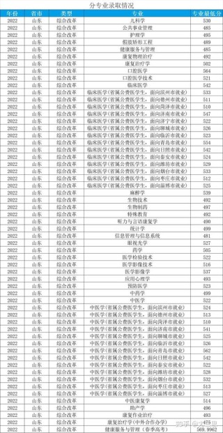 滨州医学院预防医学专业排名怎么样？好不好