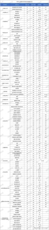 海口经济学院在黑龙江各专业2026招生人数、录取分数线（附：招生计划表）