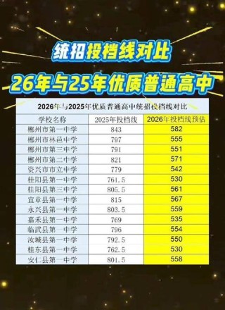 2026湖南考上广元中核职业技术学院要多少分（附2022-2025录取分数线）