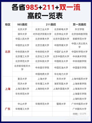 2026年高考志愿填报：考研性价比高的985高校推荐