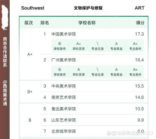 文物保护与修复专业大学有哪些（最新排名榜一览2026）