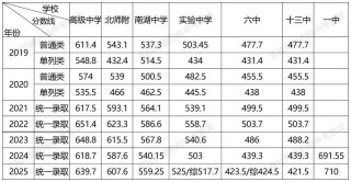 2025克拉玛依职业技术学院录取分数线（在各省录取最低分是多少）