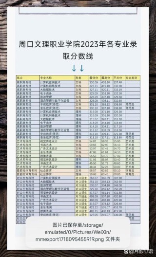 2025周口文理职业学院专科招生简章：计划招生人数、专业目录及学费