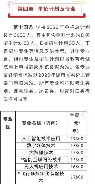 广西科技职业学院在湖南2026各专业招生人数、录取分数线（附：招生计划表）