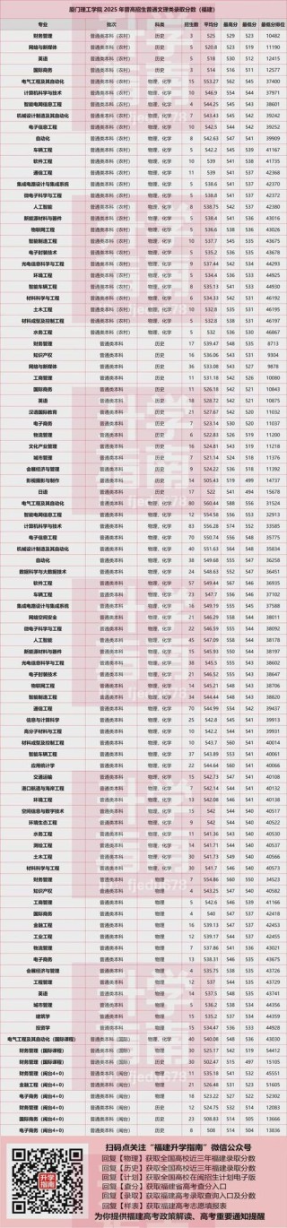 福建汉语言专业大学排名及分数线（2026最新名单）