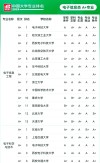 贵州电子与计算机工程专业大学排名一览表（附分数线）