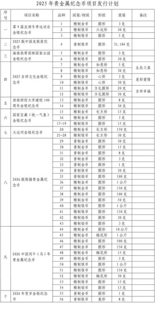 2025年长春早期教育职业学院在黑龙江录取分数线是多少（2025~2023近三年分数位次）