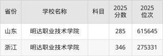 2025年明达职业技术学院在山东录取分数线是多少（2025~2023近三年分数位次）