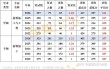 南昌大学各专业2026在吉林招生人数、录取分数线（附：招生计划表）