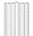 2026浙江高考一分一段表