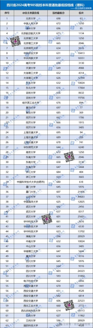 苏州科技大学在黑龙江录取分数线2025年是多少（2025~2023近三年分数位次）