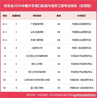 安徽港口航道与海岸工程专业大学排名及分数线（2026最新名单）