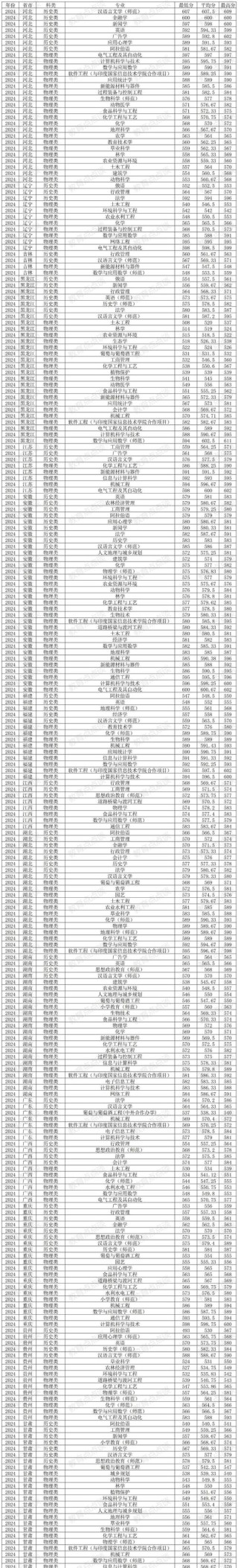 宁夏实力最强的二本大学排名2026