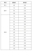 2026海南高考一分一段表什么时候公布（具体查询时间）