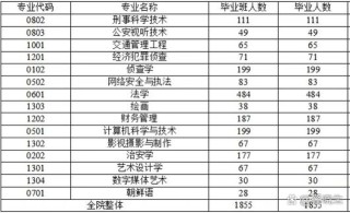 邮轮工程与管理专业学什么（附课程目录）