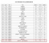 2026南京农业大学在江苏各专业招生人数、录取分数线（附：招生计划表）