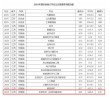 2026南京农业大学在江苏各专业招生人数、录取分数线（附：招生计划表）
