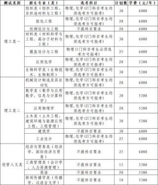 浙江理工大学在河南各专业招生人数、录取分数线2026（附：招生计划表）