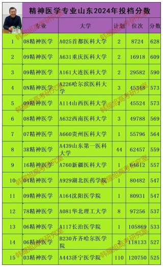 精神医学专业大学有哪些（2026最新排名榜一览）