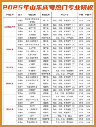 山东摄影与摄像艺术专业大专院校排名及分数线（哪个学校好）