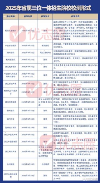 浙江考多少分能上天津生物工程职业技术学院2026（附2022-2025录取分数线）