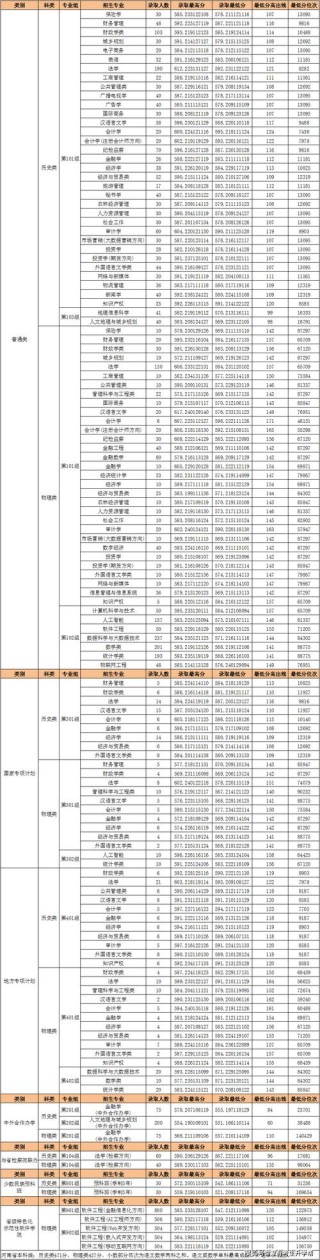 郑州师范学院在广西录取位次、分数线、招生人数「2023-2025招生计划」