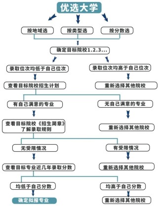 甘肃省高考志愿填报系统及志愿填报辅助系统操作手册（2026图文解析）