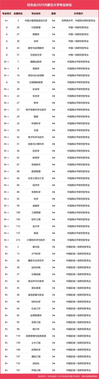 内蒙古广播电视学专业大学排名及分数线（一览表）