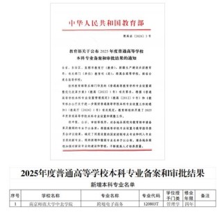 北京城市学院跨境电子商务专业排名怎么样？好不好