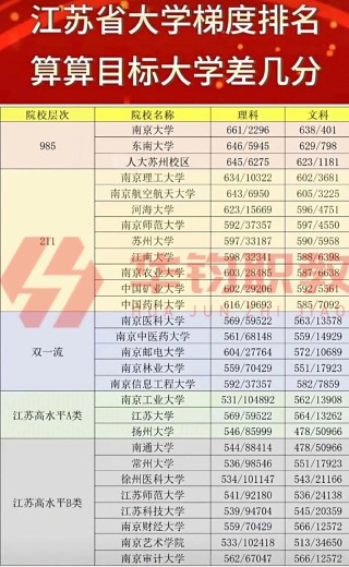 江苏高考物理类排名35000-36000位次能上什么大学（2026）