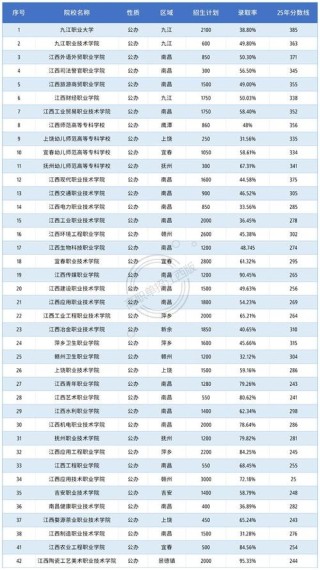 四川外国语大学在江西各专业2026招生人数、录取分数线（附：招生计划表）