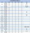 甘肃政法大学2026各专业在江苏招生人数、录取分数线（附：招生计划表）