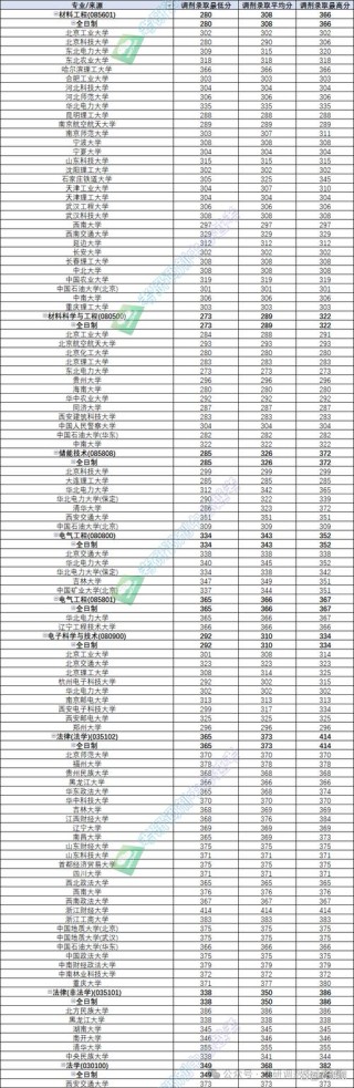 北方工业大学在云南录取分数线、位次、招生人数（2023-2025招生计划）