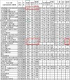 中国民航大学录取分数线2025（在各省录取最低分是多少）