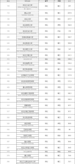 河北高考历史类排名84000-85000位次能上什么大学（2026）