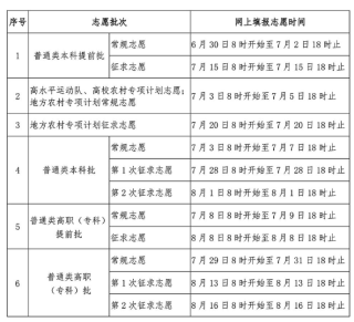 2026年高考志愿填报时间和截止时间：全国30省汇总