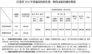 江苏考上浙江邮电职业技术学院要多少分2026「附2022-2025录取分数线」