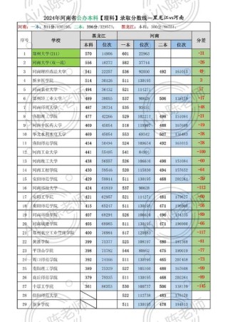 黑龙江八一农垦大学在河南2026各专业招生人数、录取分数线（附：招生计划表）