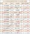 2025黔南民族师范学院录取分数线是多少「在各省录取最低分」