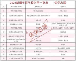 中国劳动关系学院在新疆录取位次及分数线、招生人数（2023-2025招生计划）