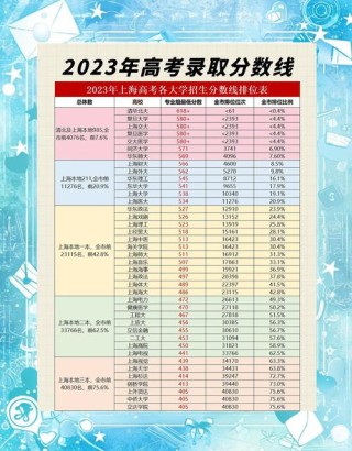 厦门大学在上海录取分数线及位次、招生人数「2023-2025招生计划」