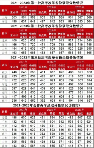 西安电子科技大学在河南各专业2026招生人数、录取分数线（附：招生计划表）